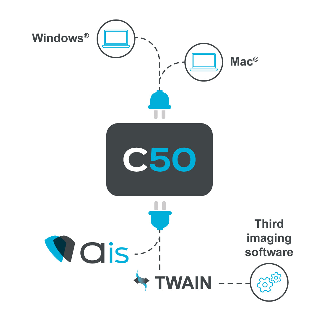 Acteon C50 Intra-oral Full HD Camera without diagnostic aid